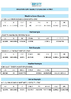 How to Successfully Order a Part